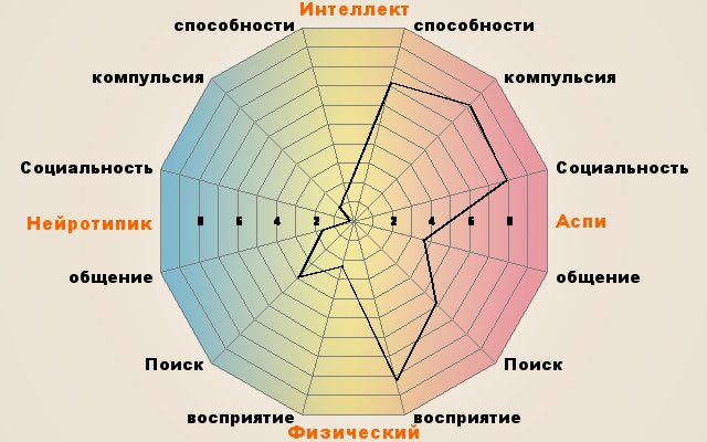 aspie-quiz.php.png