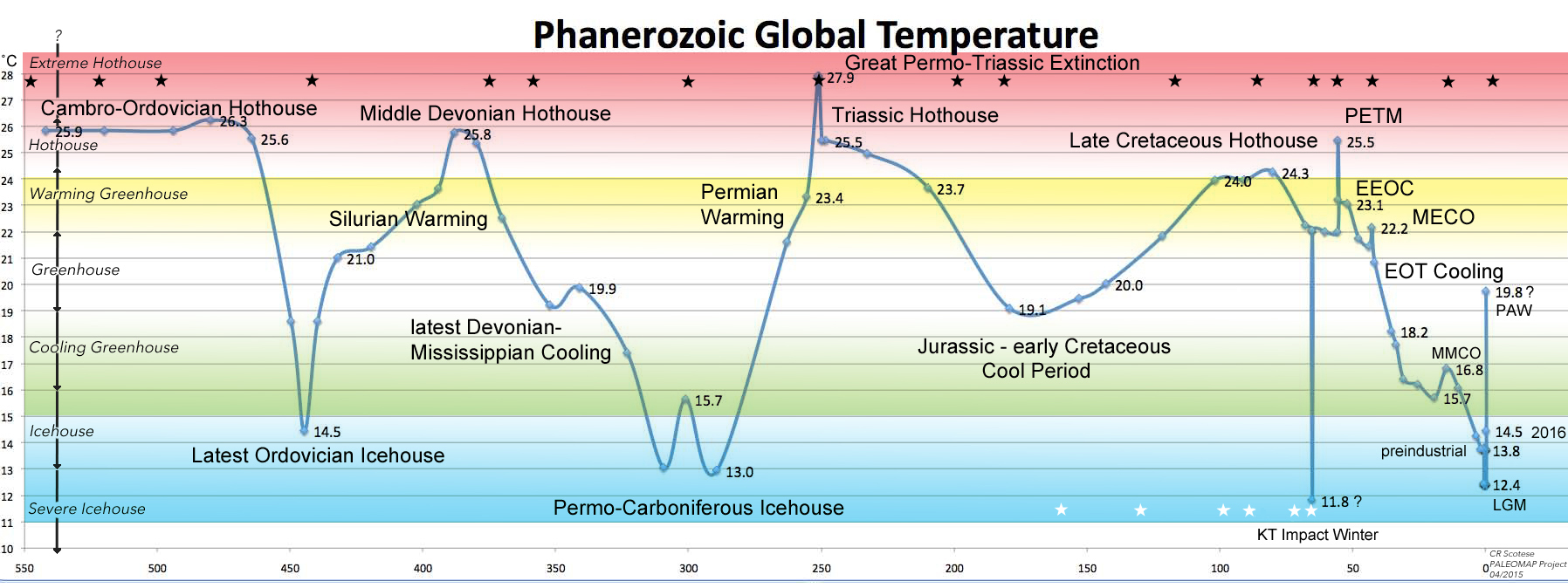 PCLIMFig.15GlobalTempv9acopy.jpg